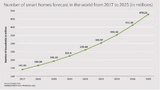 Infineon Smart Home