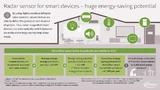 Infineon Smart Home