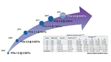 Geschichte der PCIe-Datenraten