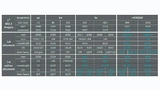 Die Entwicklung des Ethernet-Standards. 400 GbE wird für aktuelle Ethernet-Designs verwendet, wobei Produkte und Systeme der nächsten Generation mit 800 GbE und sogar 1.6 TbE in der Entwicklung sind