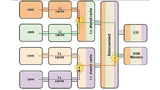 Beispiel für Hardware-Interferenz in einer gemeinsam genutzten hierarchischen Speicherarchitektur
