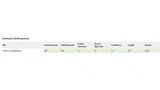 Berechnung von Halstead-Metriken mit der LDRA Tool Suite