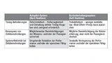 Vergleich zwischen Hard- und Soft-Realtime-Systemen