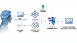 Das Unternehmen InnerEye aus Israel misst Hirnströme für Machine Learning und kombiniert menschliche mit künstlicher Intelligenz. Robotik- und KI-Systeme sollen so bessere Entscheidungen treffen, zum Beispiel in der Chirurgie