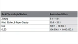 Typische Kontrastwerte für unterschiedliche Medien in dunkler Umgebung ohne Fremdlichteinfluss