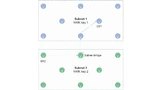 Bild 2: Bluetooth Mesh v1.1 unterstützt mit Subnet-Bridging die Kommunikation zwischen Knoten, die verschiedenen Subnetzen zugeordnet sind. 
