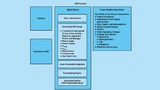 Übersicht der wichtigsten Funktionen eines DSP-Systems für Spannungsqualitätsmessungen