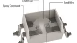 Würth Elektronik
