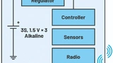 Analog Devices