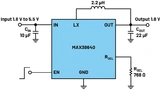 Analog Devices