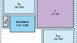 Analog Devices