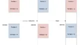 Dual-Partition-Modus