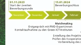 Fraunhofer Mikroelektronik