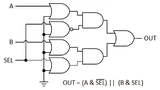 2:1-Multiplexer – wie in der CLC-Logik implementiert; nicht benutzte Eingänge sind ausgeblendet