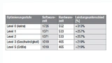Leistungsunterschiede zwischen Software- und Hardware-Implementierung – 10-Byte-Sequenz
