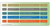 Die fünf Klassen des Additive Manufacturing