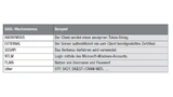 Überblick über SASL (Simple Authentication- and Security-Layer)