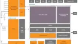 Wearables Smart Health Sensorik ASIC Medizintechnik Ensilica