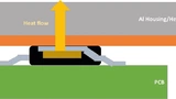 onsemi