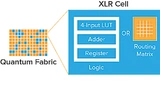 Die Quantum-Architektur mit XLR-Zelle