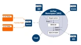 Unified Namespace