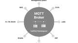 MQTT Broker