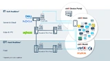 Weitere Partnerunternehmen schließen sich der Automatisierungswelt von Bosch Rexroth an.