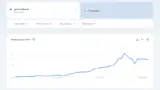 Google-Trends-Ergebnisse