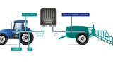 b-ISOBUS-Gateways