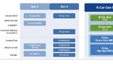 Renesas Electronics