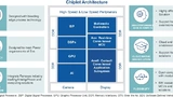 Renesas Electronics