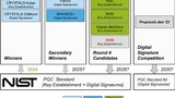 NXP Semiconductors