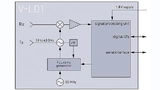 Blockschaltung des Digitalradars V-LD1