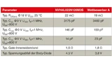onsemi