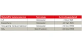 Texas Instruments 
