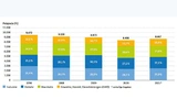 Endenergieverbrauch – Anteile der Sektoren 1990, 2008, 2020 und 2021
