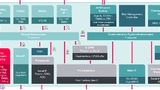 Blockschaltbild des zukünftigen Kommunikations-Controllers netX 912 von Hilscher