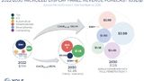 Yole: MicroLED-Marktprognose 2022 bis 2030