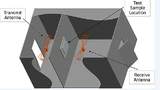 Schematische Darstellung der Testkammer von Parker Chomerics mit den Positionen des Prüfmusters und der Antennen