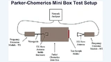 Diagramm mit den verschiedenen Komponenten des Mini-Box-Testaufbaus 