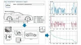 Bild 1. Shift-Left-Softwareintegration mit virtueller Fahrzeugsimulation
