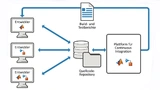 In Cloud-gestützten CI-Umgebungen arbeiten System- und Softwareentwickler gleichermaßen effizient, kollaborativ und übergreifend