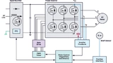Bild 1: Aufbau eines Motorregelungs-Systems