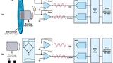 Bild 2: Optischer Encoder (a) und magnetischer Encoder (b) mit den jeweiligen Signalketten