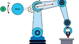 Bild 4: Visualisierung der Winkel-Wiederholgenauigkeit am Motor-Encoder (θm) und am Gelenk-Encoder (θj) sowie der Reichweite (L) des Roboters.
