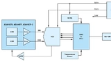 Bild 7: Signalkette für magnetische Encoder (AMR)