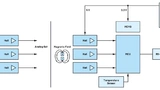 Bild 8: Signalkette für magnetische Encoder (Halleffekt)