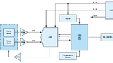 Bild 9: Signalkette für optische Encoder