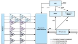 Bild 10: Aufbau einer Resolver-Signalkette