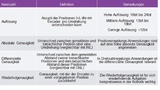 Tabelle 1: Wichtige Performance-Kenndaten von Encodern
